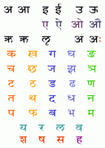 Sanskrit alphabet